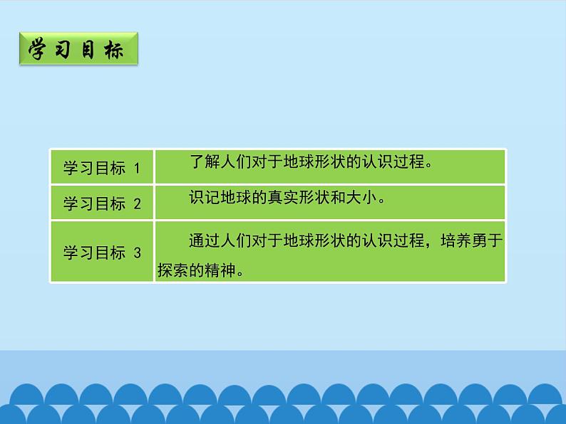 商务星球版地理七年级上册 第一章 第一节 地球的形状与大小_（课件）第3页