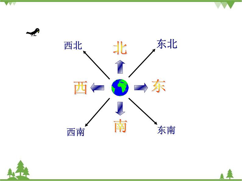 人教版七年级上册 地理：1.3《地图》课件3第8页