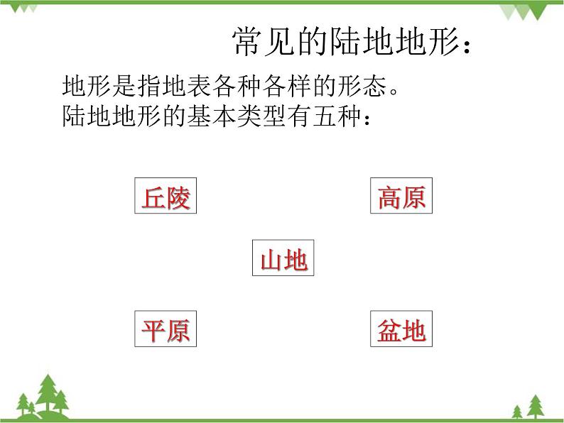 人教版七年级上册 地理：1.3《地图》课件1第6页