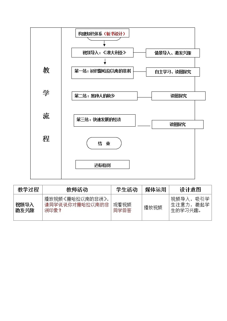 人教版地理七年级下册 第8章第3节撒哈拉以南非洲1  教案02