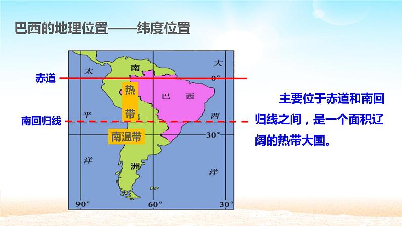 人教版初中地理七年级下册 第九章  第二节 巴西  课件第4页