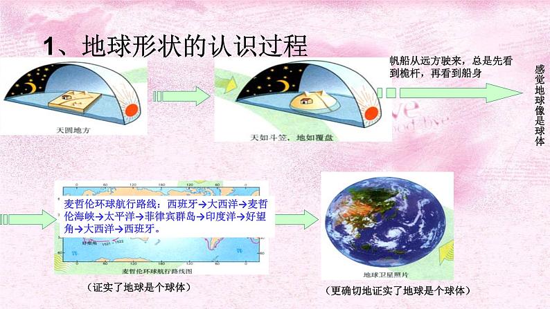 人教版七年地理上第一学期期末5个复习课件03