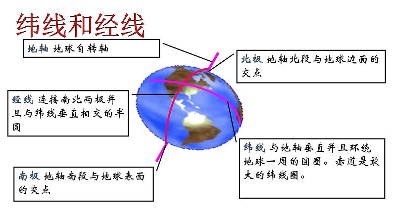 人教版七年地理上第一学期期末5个复习课件05