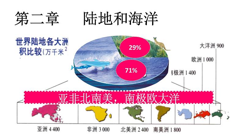 人教版七年地理上第一学期期末5个复习课件02