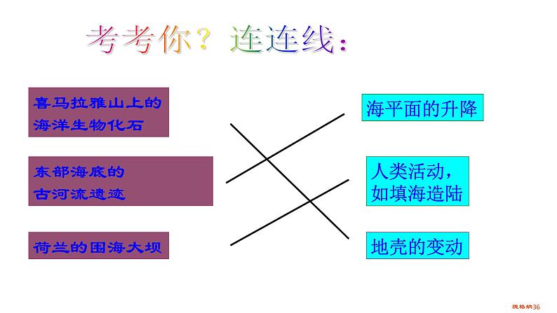 人教版七年地理上第一学期期末5个复习课件07