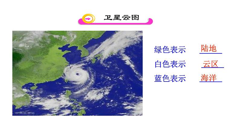 人教版七年地理上第一学期期末5个复习课件03