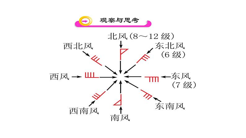 人教版七年地理上第一学期期末5个复习课件05