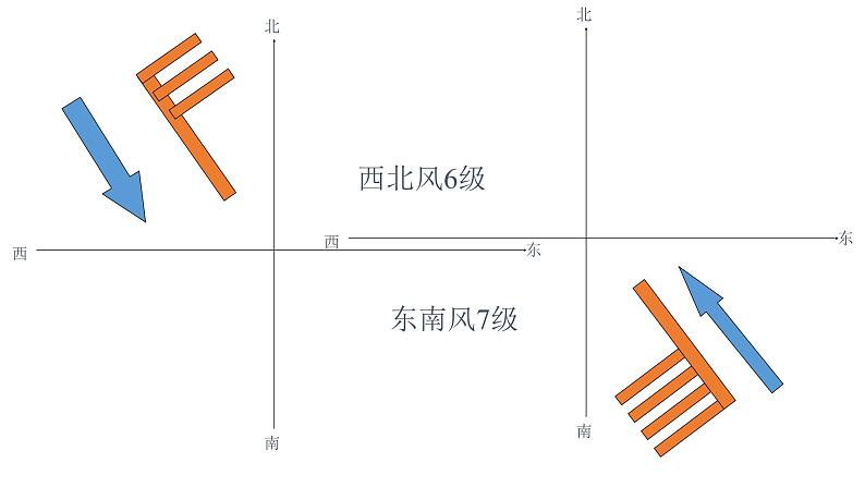 人教版七年地理上第一学期期末5个复习课件06