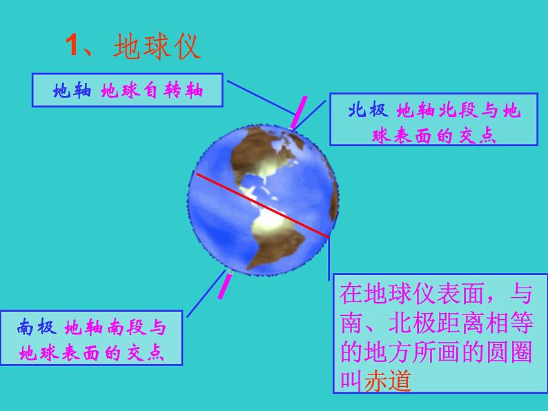 湘教版地理七年级上册 第二章 第一节 纬线（课件）第2页