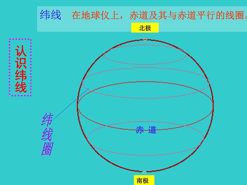 湘教版地理七年级上册 第二章 第一节 纬线（课件）第3页