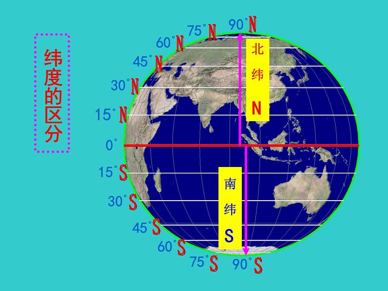 湘教版地理七年级上册 第二章 第一节 纬线（课件）第7页