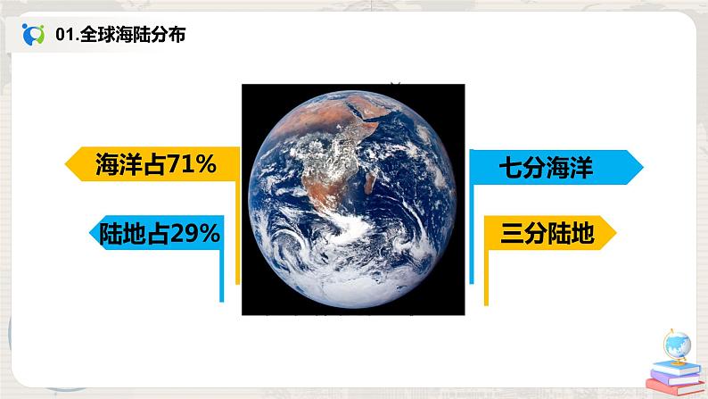 湘教版地理七上：2.2《世界的海陆分布》（第一课时）（课件+教案+练习）07