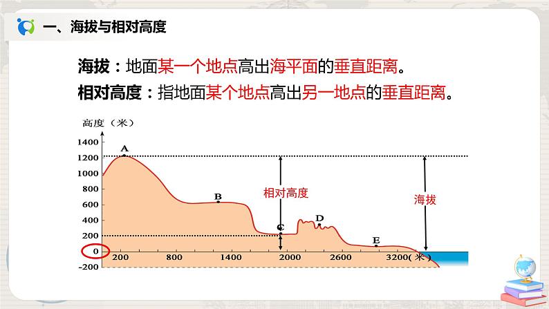 湘教版地理七上：2.3《世界的地形》（第一课时）（课件+教案+练习）06