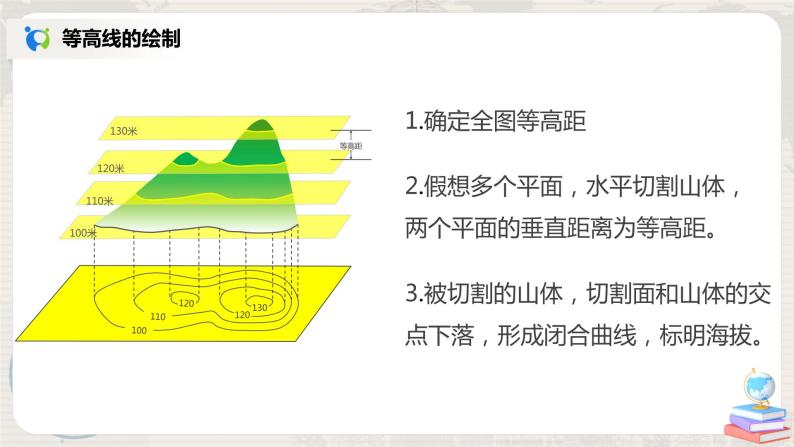 湘教版地理七上：2.3《世界的地形》（第二课时）（课件+教案+练习）05