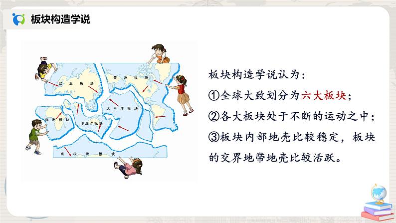 2.4《海陆变迁》（第二课时）课件第4页