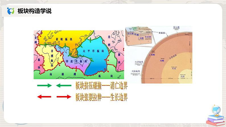 2.4《海陆变迁》（第二课时）课件第6页
