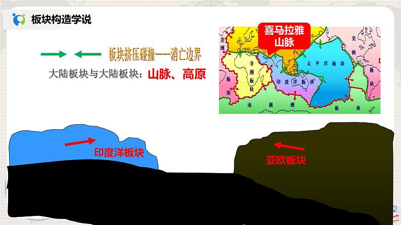 2.4《海陆变迁》（第二课时）课件第7页