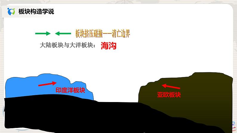 2.4《海陆变迁》（第二课时）课件第8页