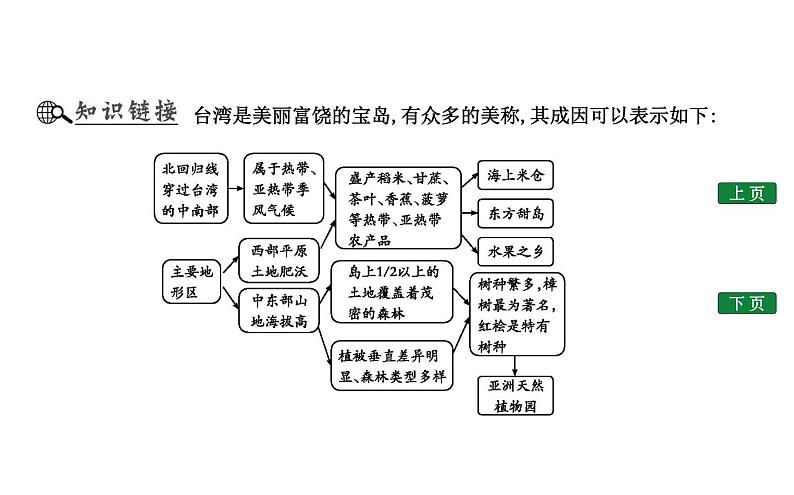 台湾——祖国神圣的领土PPT课件免费下载06