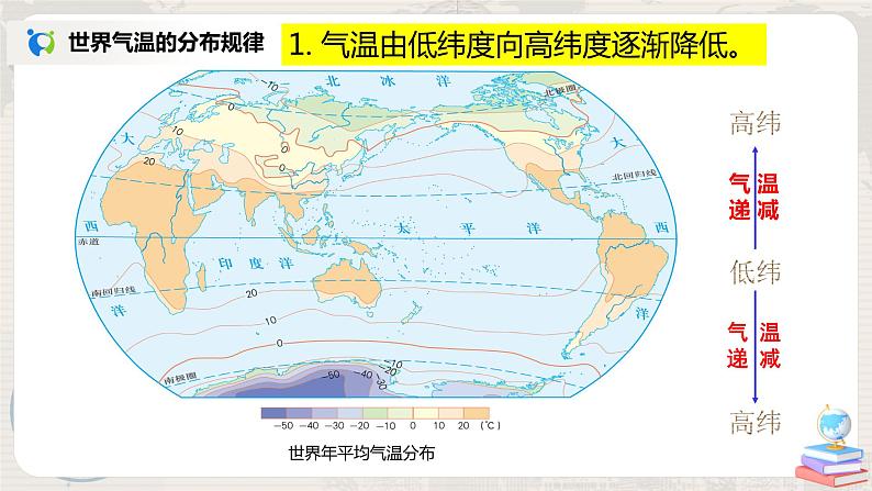 湘教版地理七上：4.2《气温和降水》（第一课时）（课件+教案+练习）08