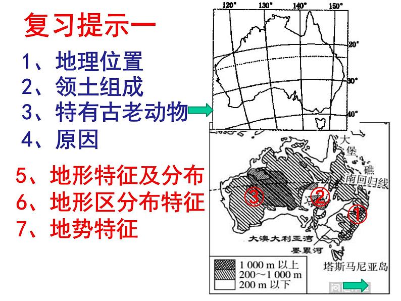 商务星球版地理七年级下册《澳大利亚》复习课件03