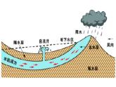 商务星球版地理七年级下册《澳大利亚》复习课件