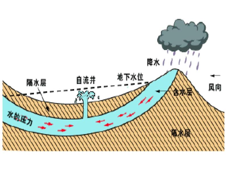 商务星球版地理七年级下册《澳大利亚》复习课件04