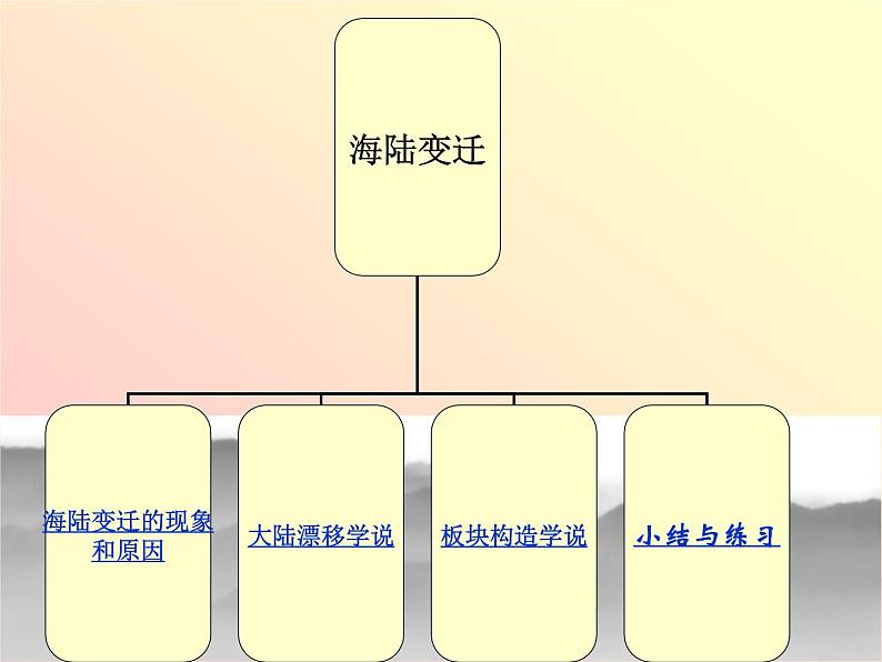 人教版地理七年级上册2.2海陆变迁（共26张PPT）课件PPT03