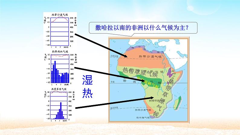 人教版初中地理七年级下册 第八章 第三节　撒哈拉以南非洲  课件04