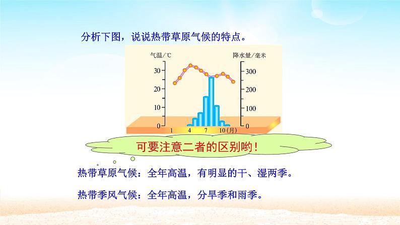 人教版初中地理七年级下册 第八章 第三节　撒哈拉以南非洲  课件05