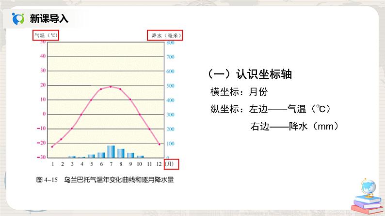 湘教版地理七上：4.2《气温和降水》（第三课时）（课件+教案）06