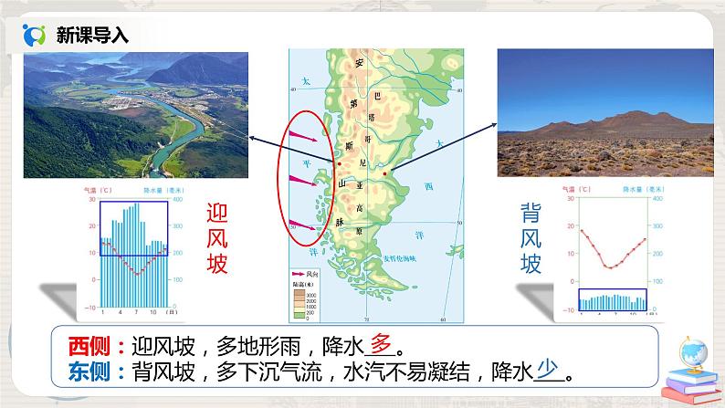 湘教版地理七上：4.3《影响气候的主要因素》（第三课时）（课件+教案）07