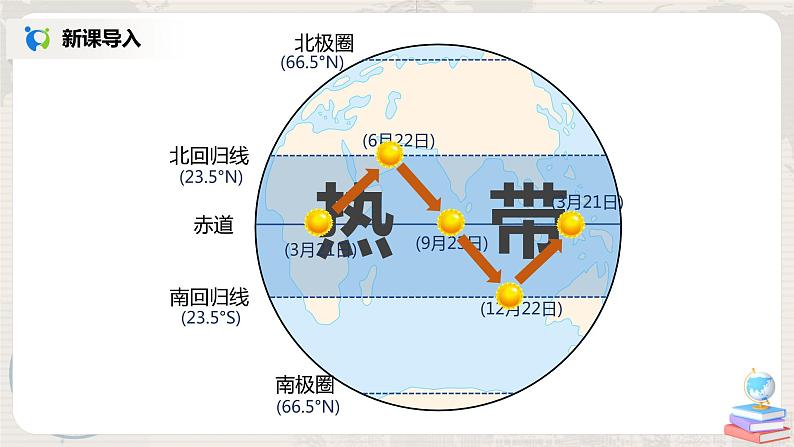 湘教版地理七上：4.3《影响气候的主要因素》（第二课时）（课件+教案）05