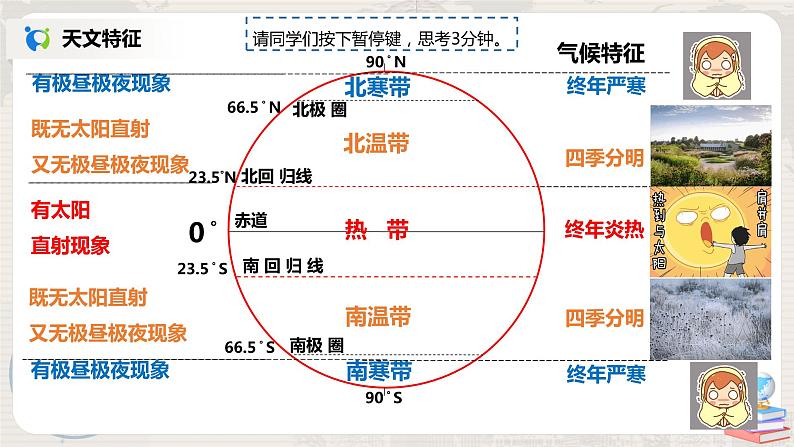 湘教版地理七上：4.3《影响气候的主要因素》（第二课时）（课件+教案）07