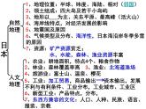 商务星球版地理七年级下册《日本》复习课件