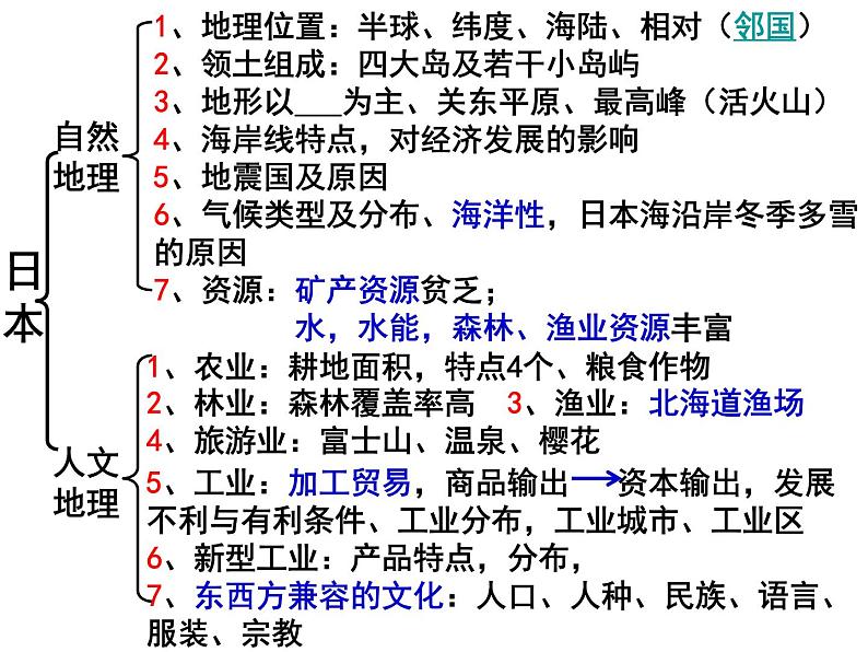 商务星球版地理七年级下册《日本》复习课件第3页