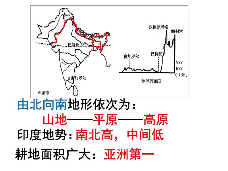 商务星球版地理七年级下册《印度》复习课件04