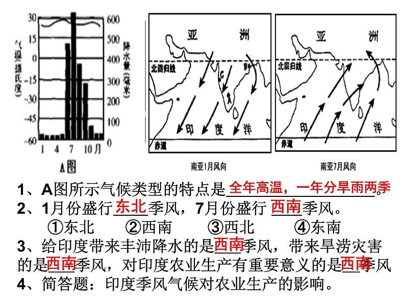 商务星球版地理七年级下册《印度》复习课件06