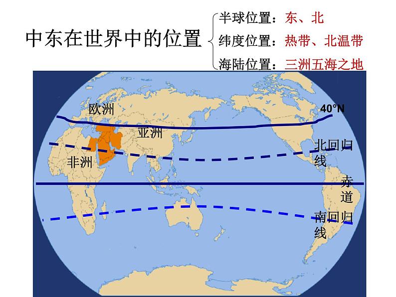 商务星球版地理七年级下册《中东》复习课件第6页