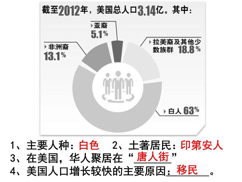 商务星球版地理七年级下册《美国》复习课件04