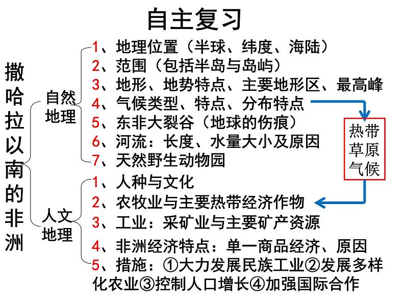 商务星球版地理七年级下册《撒哈拉以南的非洲》复习课件第4页