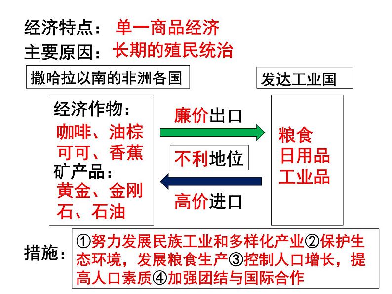 商务星球版地理七年级下册《撒哈拉以南的非洲》复习课件第8页