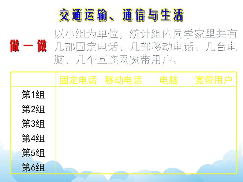 交通运输与通信的重要性 课件06
