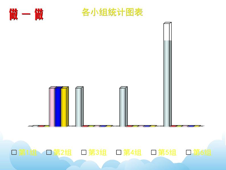 交通运输与通信的重要性 课件07
