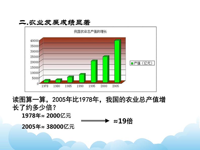 世界农业大国 课件第6页