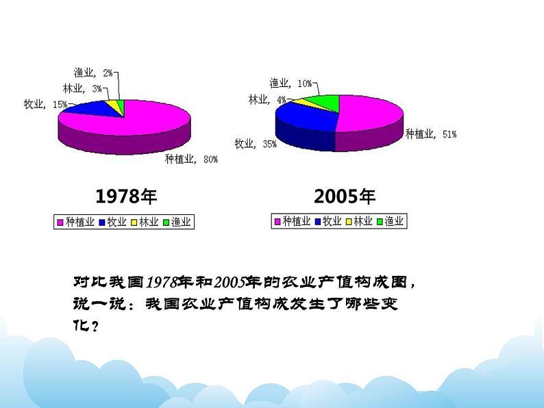 世界农业大国 课件第7页