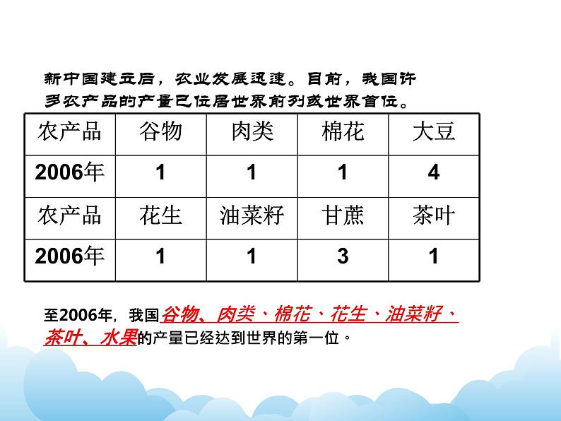 世界农业大国 课件第8页