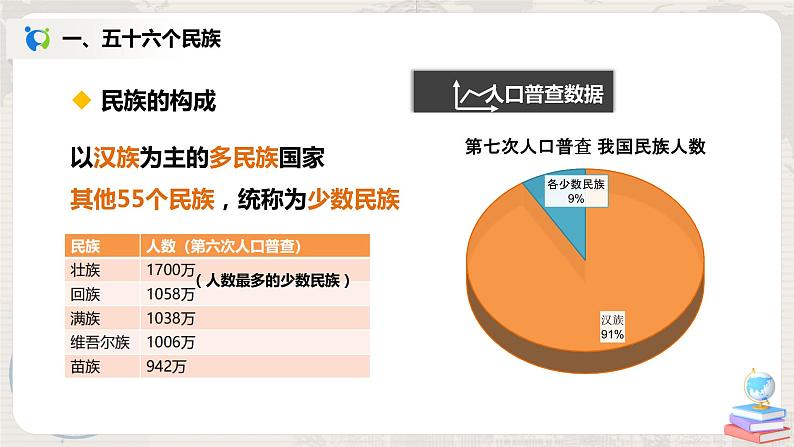 湘教版地理八上：1.4《中国的民族》（课件+教案+练习）05