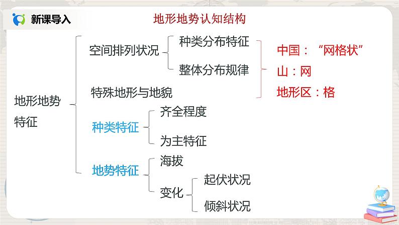 湘教版地理八上：2.1《中国的地形》（第二课时）（课件+教案+练习）03