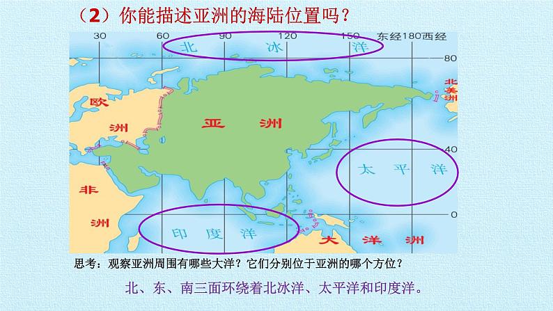 人教版七年级地理下册第六章 我们生活的大洲——亚洲 复习课件04